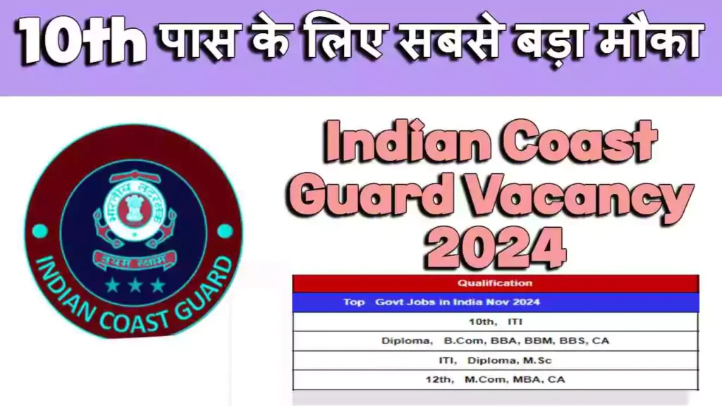 Indian Coast Guard Recruitment 2024 Notification Out At indiancoastguard.gov.in Check Full Details Indian Coast Guard Recruitment 2024