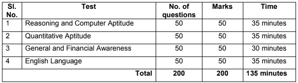 Utkal Cooperative Bank Job Vacancy 2025: Apply Online For JAA Utkal Cooperative Bank Exam Pattern 2025