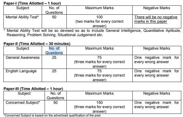 CSIR NAL Technician Recruitment 2025: Apply For 10th & ITI Pass Job NAL Technician exam Pattern 2025