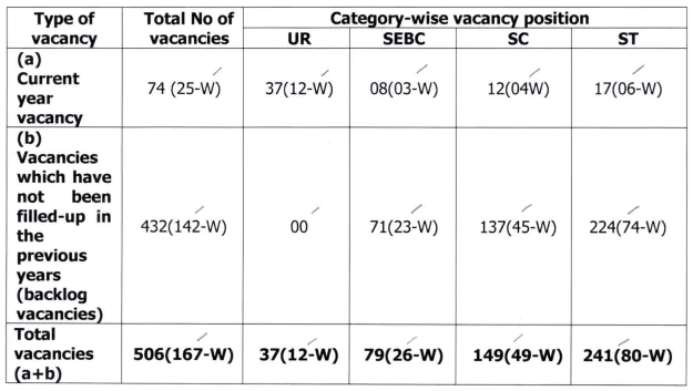 OPSC Veterinary Assistant Surgeon Recruitment 2025: Apply For 506 VAS Job Vacancy vas-vacancy-2025
